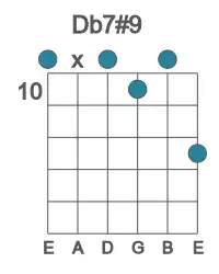 Guitar voicing #0 of the Db 7#9 chord
